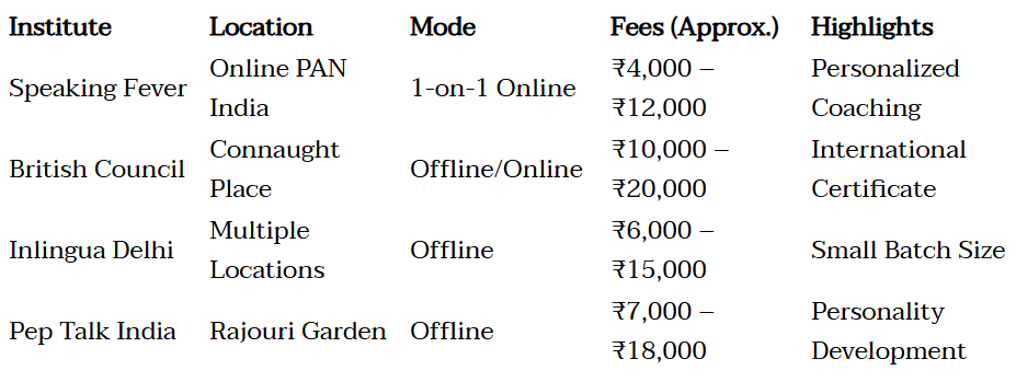 Fee Table 