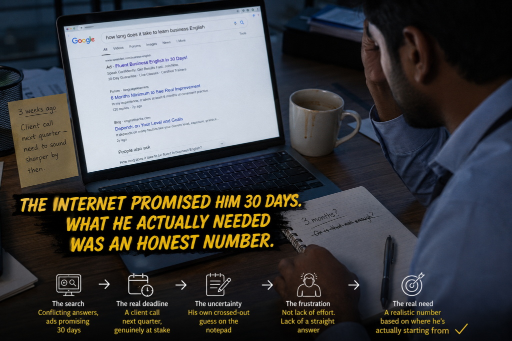 How Long Does It Take to Learn Business English?