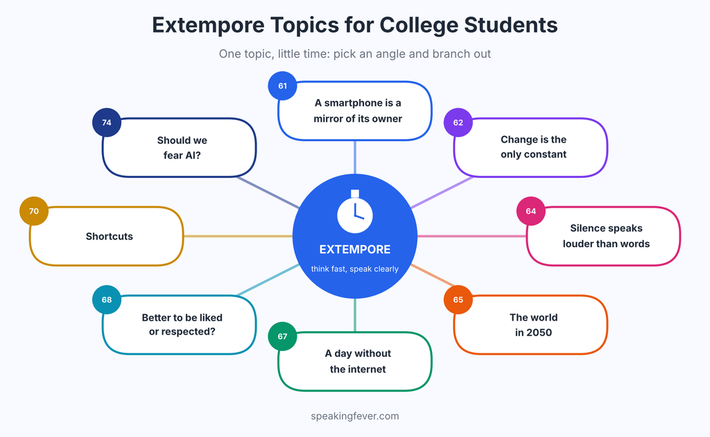 extempore topics for college students