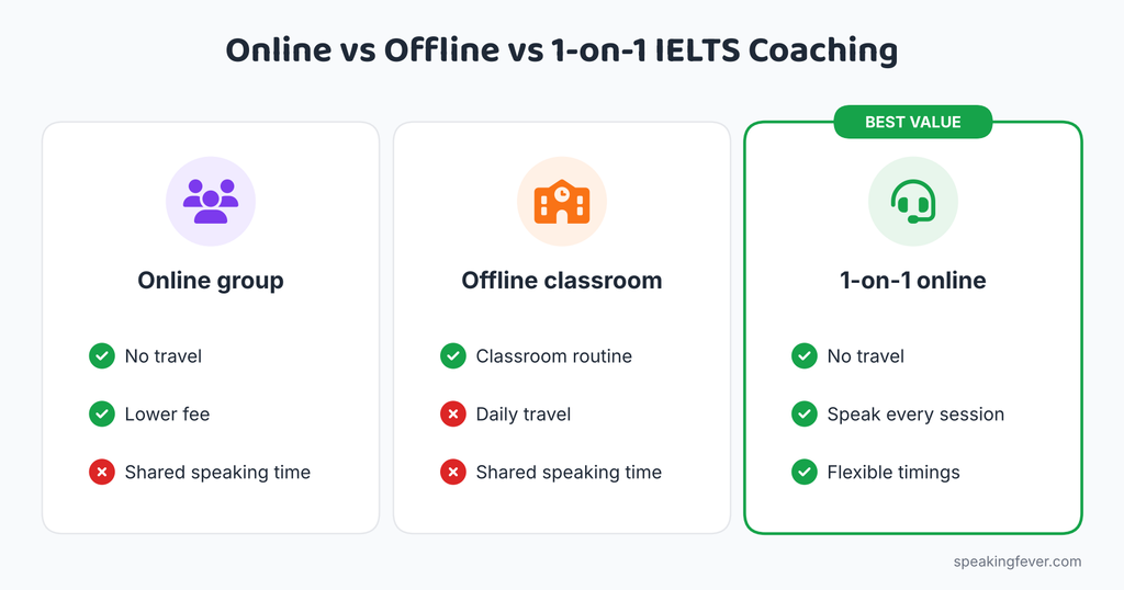 ielts coaching online vs offline vs 1 on 1
