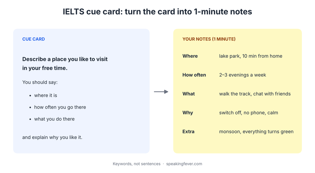 IELTS Cue Card for Band 8