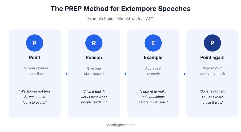 prep method