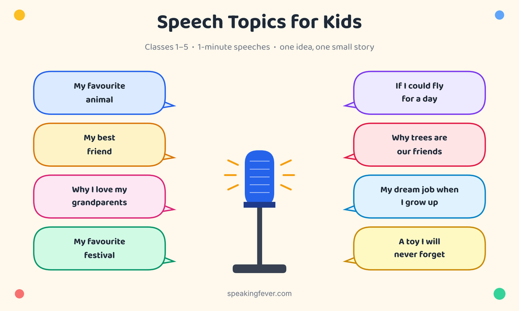 speech topics for kids